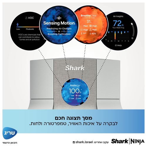 מסנן ומטהר אוויר BreatheClear NeverChange Shark