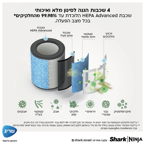 מסנן ומטהר אוויר BreatheClear NeverChange Shark