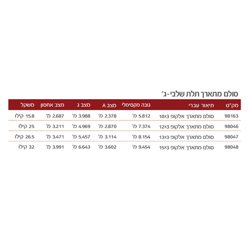 סולם אלומיניום מקצועי ELKOP VHR P 3x15 תלת מקטעי - סולם רב תכליתי עם 15 שלבים לעבודות גובה מקצועיות וביתיות