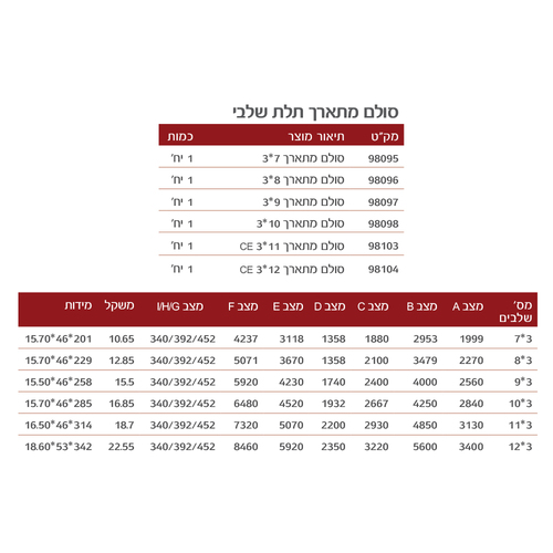 סולם אלומיניום משולב TIANGIN JINMAO דגם CE3x10 - סולם 3×10 שלבים מתארך עד 6.48 מטר עם מוט יציבות ורגלי נגד החלקה לעבודות מקצועיות בגובה