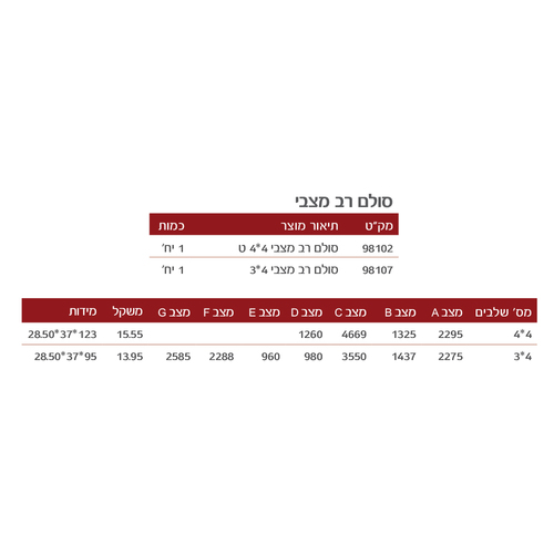 סולם אלומיניום רב מצבי DOFAIR MLSS-6160 - סולם מתקפל 4X4 שלבים עם מייצבים רחבים ומנגנון נעילה אוטומטי לעבודות גובה מקצועיות