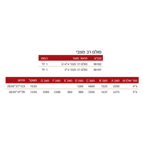 סולם רב מצבי אלומיניום DOFAIR MLSS-6120 מתקפל עם מייצבים רחבים - מוצג בתצורת חצובה עם מנגנון נעילה אוטומטי Click-Lock לעבודות בטיחותיות