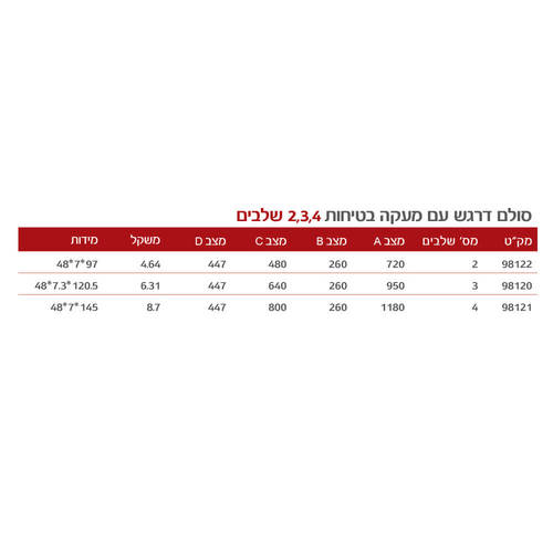 סולם מזור TIANGIN JINMAO LFD90TB1 - סולם 3 מדרגות מפלדה עמיד 150 קילוגרם עם משטח נגד החלקה לעבודות בגובה נמוך