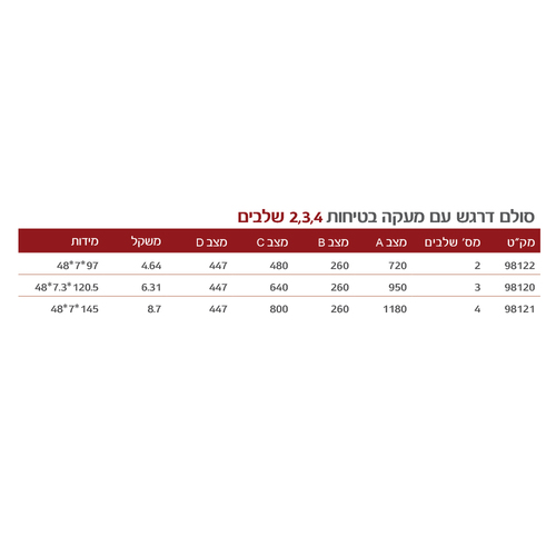 סולם מזור TIANGIN JINMAO LFD70TB1 - סולם 2 מדרגות מפלדה עם משטח PP נגד החלקה ורגליות יציבות, כושר נשיאה 150 ק״ג לעבודות בגובה נמוך