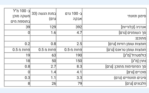 אבקת חלבון ללא תוספת טעם ללא גלוטן Qualify כשר חלבי