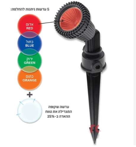 דוקרן ספייק SPIKE 5W Omega
