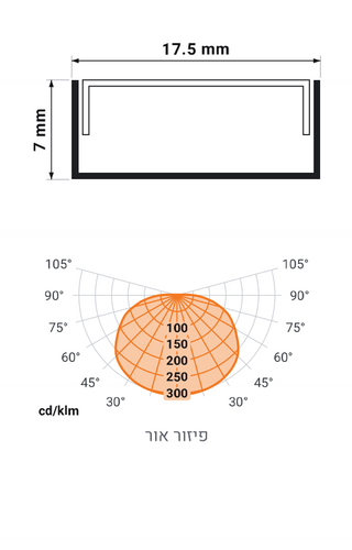 טופז 1707 צמוד תקרה - חתך ופיזור אור