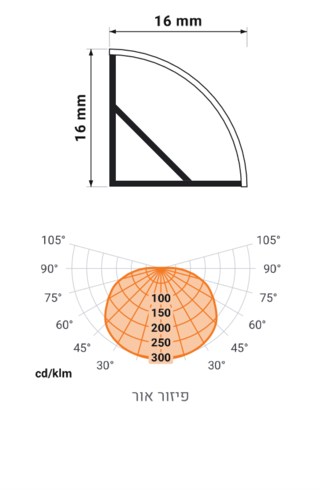 טופז 1616 פינתי צמוד תקרה - חתך ופיזור אור