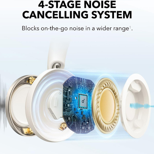 ‏⁧אוזניות קשת ⁦soundcore Space One Pro On-Ear⁩ בצבע לבן⁩‏
