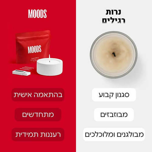 MOODS – פתיתי שעווה להכנת נרות - אדום