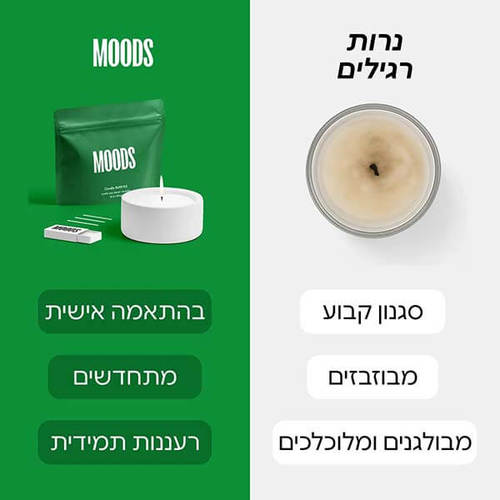 MOODS – פתיתי שעווה להכנת נרות - ירוק