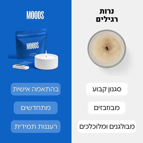 MOODS – פתיתי שעווה להכנת נרות - כחול