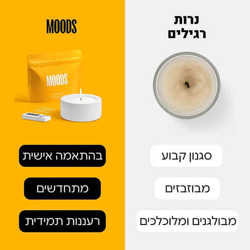MOODS – פתיתי שעווה להכנת נרות - צהוב