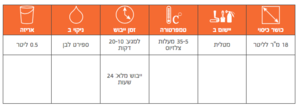מחדש ומחייה פלסטיק, משטחים וצבע ישן 0.5 ליטר Owatrol Polytrol