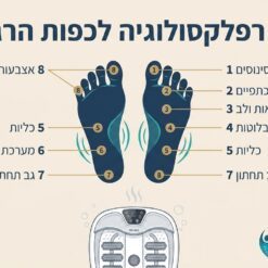  אמבט עיסוי SPA לרגליים MC-685 — חימום PTC + אור אדום + ויברציה + 6 גלילי עיסוי 