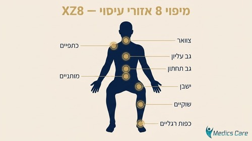 כורסת עיסוי פרימיום צבע לבן-תכלת Medics Care XZ8