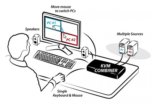 מתג KVM COMBINER 2 PORT, חיבור HDMI, תוצרת HSL