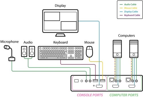 מתג KVM COMBINER 2 PORT, חיבור HDMI, תוצרת HSL
