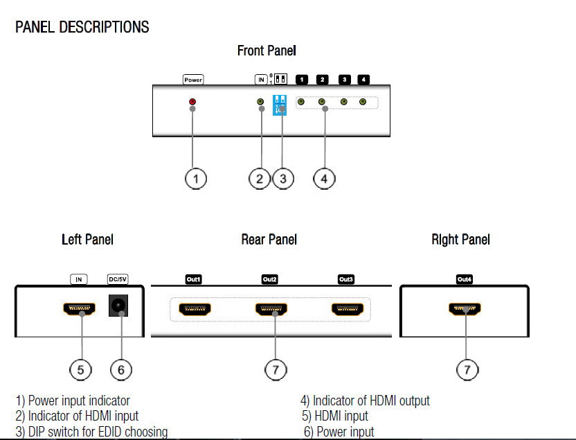 מפצל HDMI V1.4 מוגבר ל-4 מסכים בו זמנית, תומך 4Kx2K + 3D