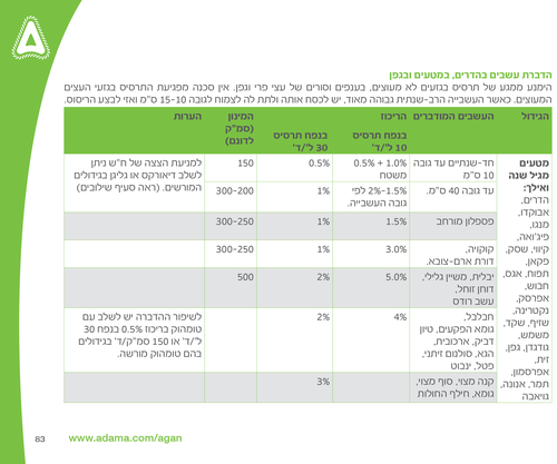 ראונדאפ 1 ליטר