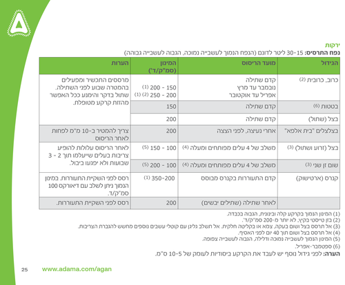 גליגן 1 ליטר GALIGAN