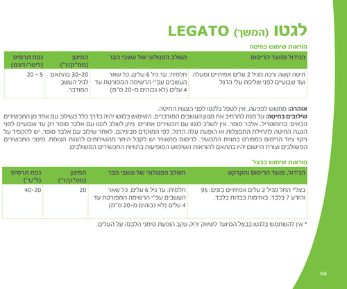 לגטו 1 ליטר