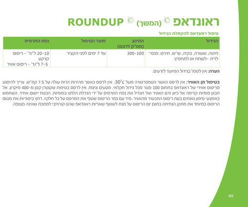 ראונדאפ 5 ליטר ROUNDUP