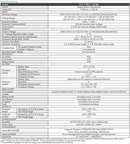 ‏אל פסק Advice TopVision Pro Top V Pro 1.5K RM