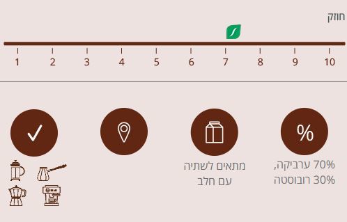 12 ק