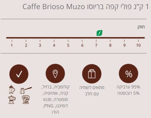 6 ק”ג פולי קפה בריוסו מוזו Caffe Brioso Muzo