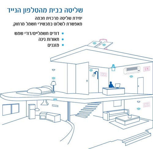 מתג חכם לדוד, הפעלת מכשירי חשמל שליטה באמצעות אפליקציה