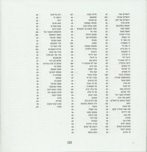  Simchat Ha'aretz Zmiron for Shabbat with Songs of Eretz Israel