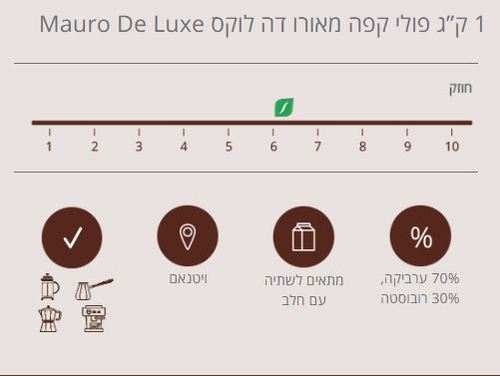 1 ק
