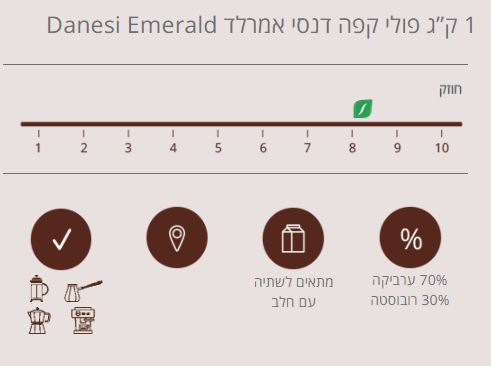 1 ק