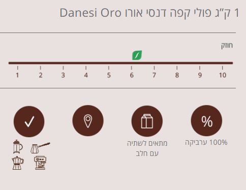 12 ק