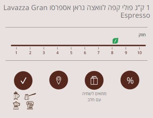 3 ק”ג פולי קפה לוואצה גראן אספרסו Lavazza Gran Espresso