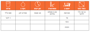 לכה למתכת - מנטרלת חלודה 1 ליטר Owatrol Oil - Rust Inhibitor