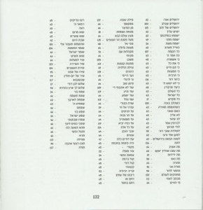 Zmiron for Shabbat - "Simchat HaAretz" in a personal cover SMACHOT