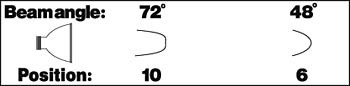 מטריה פרבולית שקופה Profoto Umbrella Deep Translucent S