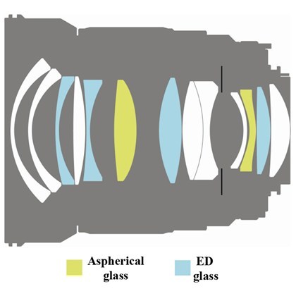 SAMYANG 24mm f/1.4 ED AS UMC for CANON