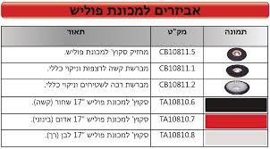 מכונת פוליש 