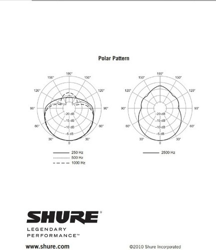 מיקרופון תופים Shure Beta52A