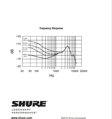 מיקרופון תופים Shure Beta52A