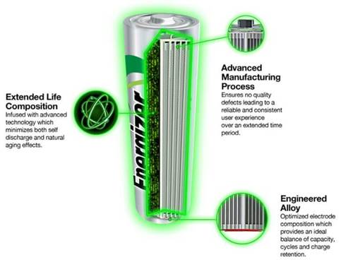 זוג סוללות נטענות 2300MAH Energizer AA 