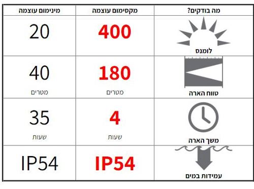 פנס ראש 400 לומנס MH5 מבית LED LENSER