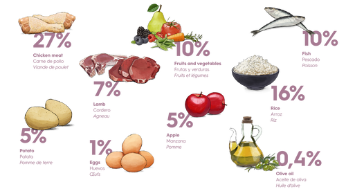 אוכל לגורי כלבים גוסבי מדיום Chicken Fish Lamb 12kg