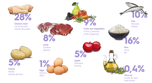 אוכל לגורי כלבים גוסבי מיני Chicken Lamb Fish 7kg