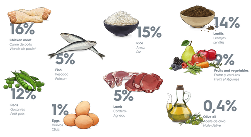 אוכל לכלבים גוסבי לייט מדיום Chicken Lamb Fish 12kg