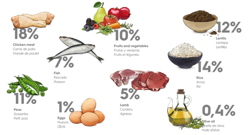 אוכל לכלבים גוסבי מיני סניור Chicken Fish Lamb 2kg