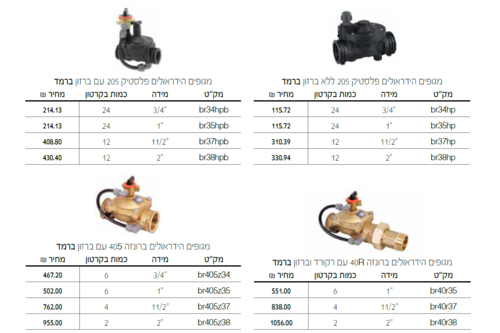 מגופים חשמליים/ הידראוליים